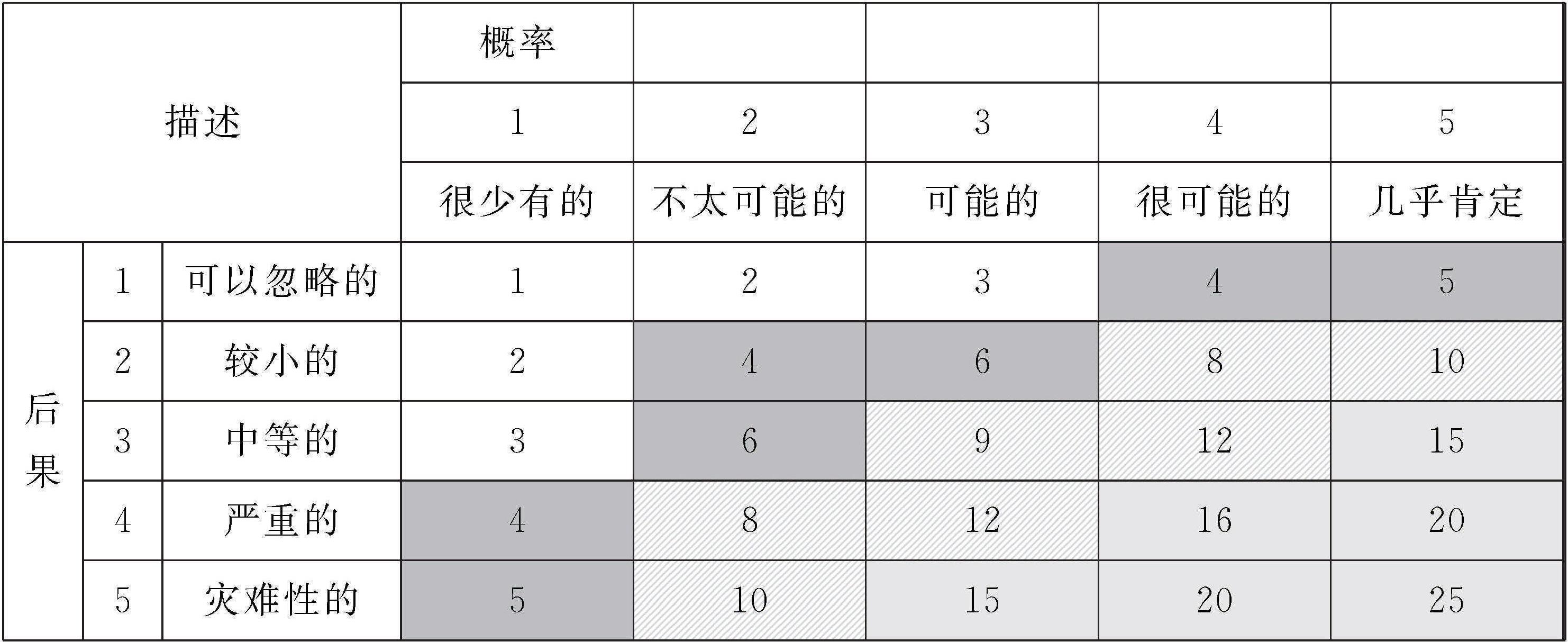 二、醫(yī)療風險管理簡介